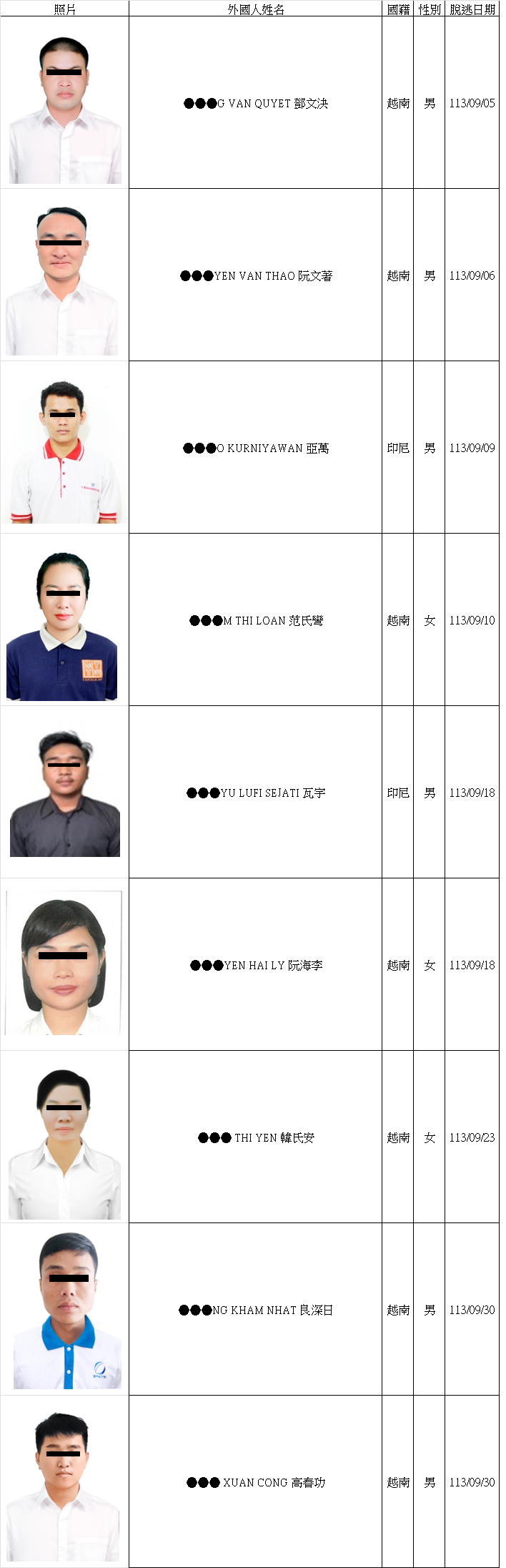 113.09脫逃名冊