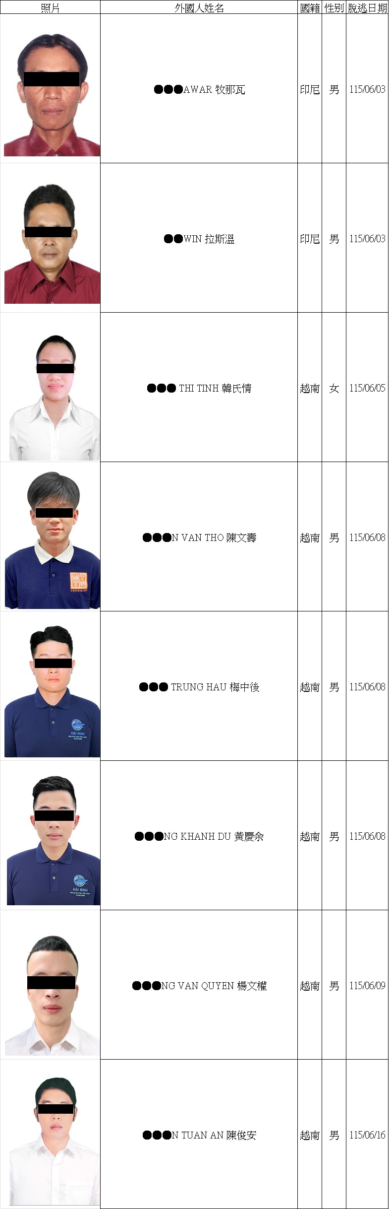 2026.06逃脫名單