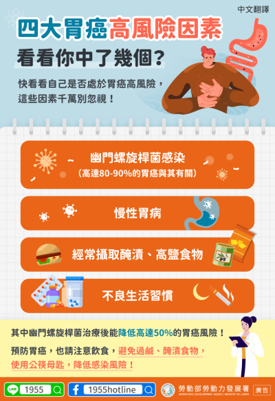 1140512 四大胃癌高風險因素，看看你中了幾個(健康)-中