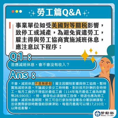 250707-事業單位受美國關稅影響實施-減班休息-法遵問答_減班休息勞工篇-1