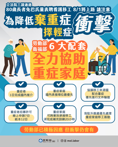 附圖_-80歲長者免巴氏量表聘看護移工將上路