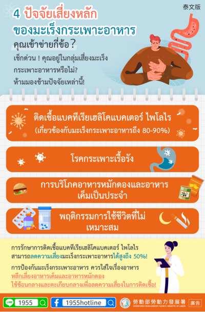 1140512 四大胃癌高風險因素，看看你中了幾個(健康)-泰