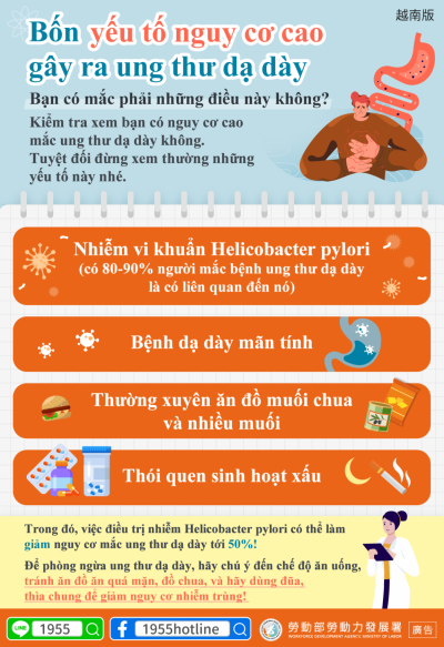 1140512 四大胃癌高風險因素，看看你中了幾個(健康)-越