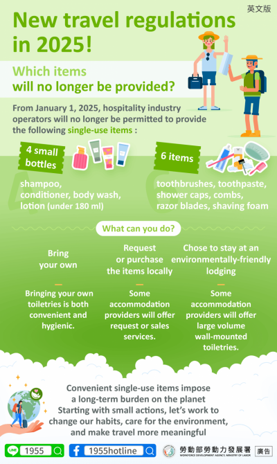 1140428 2025旅行新規定!有哪些用品不再提供呢(生活)-英