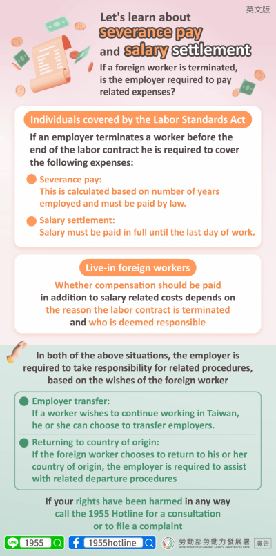 1140507 一起瞭解資遣費、薪資清算-英