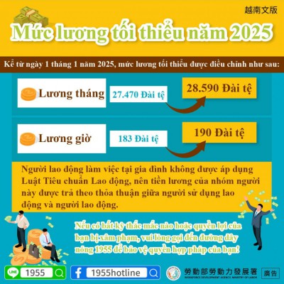 1140422 114年最低工資新標準!-越