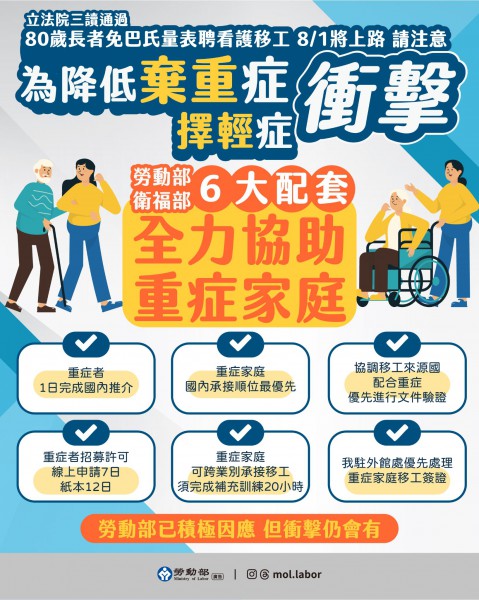 80歲免評 8/1起正式上路!