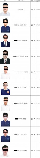 114年07月-移工協尋