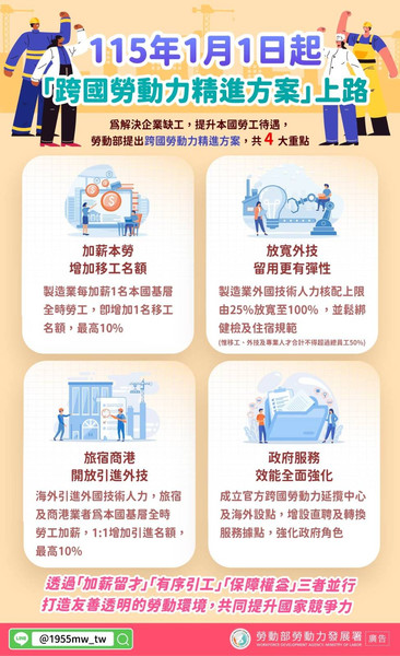 跨國勞動力精進方案115年元旦上路