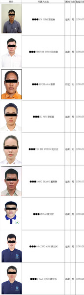 115年01月-移工協尋 