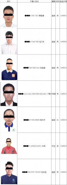 114年08月-移工協尋