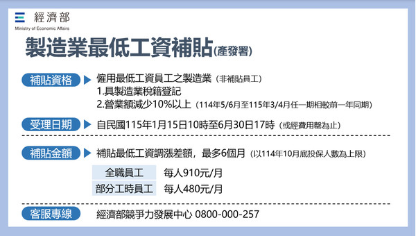 受國際情勢及關稅衝擊影響製造業最低工資補貼作業要點公告