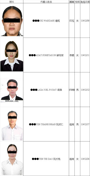  114年12月-移工協尋 