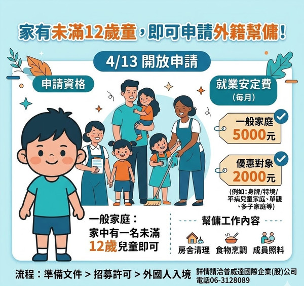 申請外傭門檻