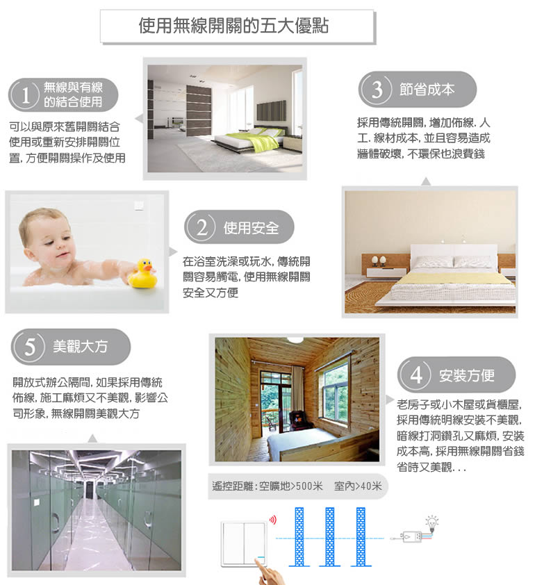 00_Pchome無線開關簡介