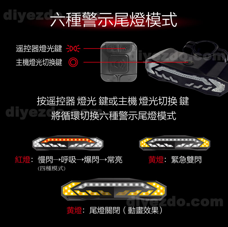 智能煞車-2 智能煞車-2