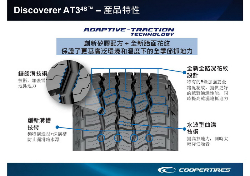 New AT3 產品簡報4 New AT3 產品簡報4