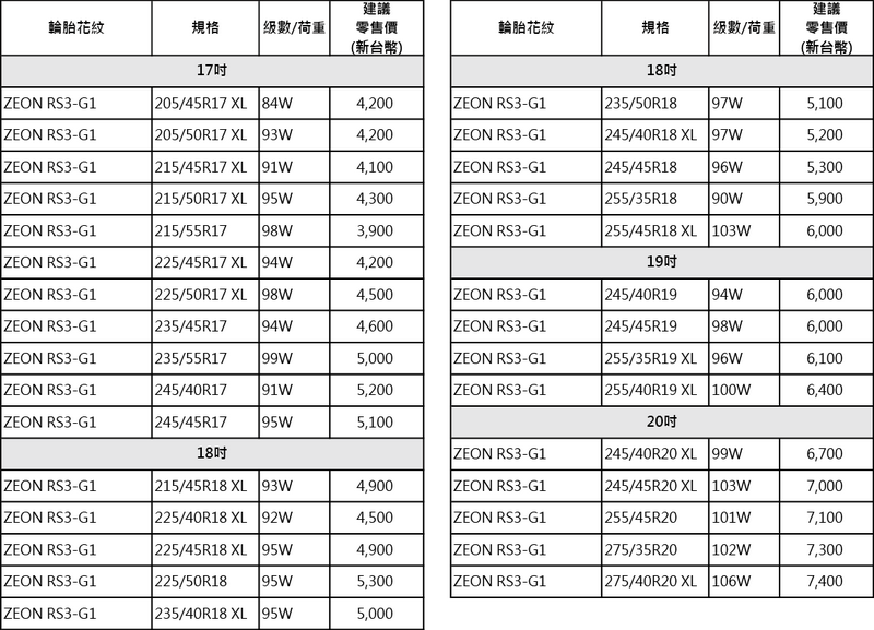 ZEON RS3-G1 規格_零售價 ZEON RS3-G1 規格_零售價