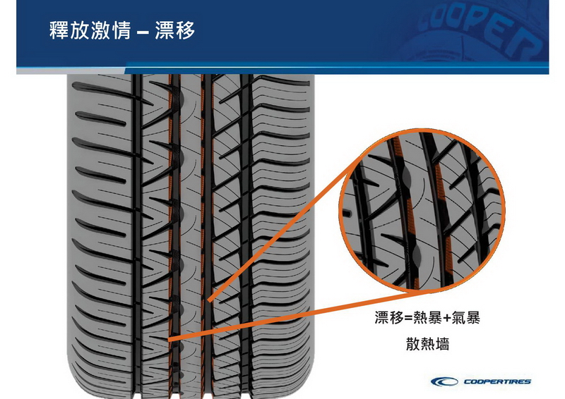 ZEON RS3-G1產品簡報6 ZEON RS3-G1產品簡報6