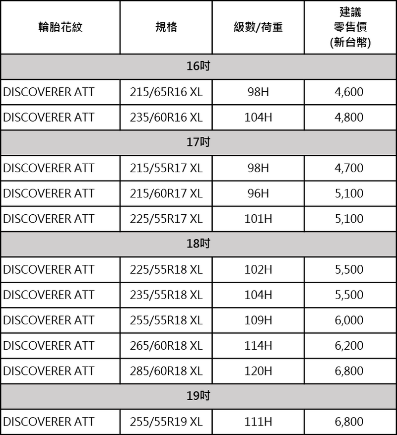 DISCOVERER ATT 規格_零售價 DISCOVERER ATT 規格_零售價