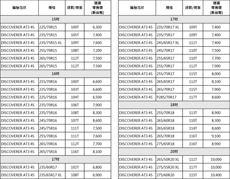 DISCOVERER AT3 4S 規格_零售價 DISCOVERER AT3 4S 規格_零售價