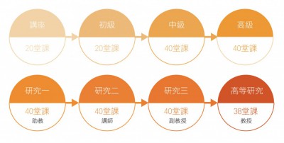 中華花藝課程階段-01